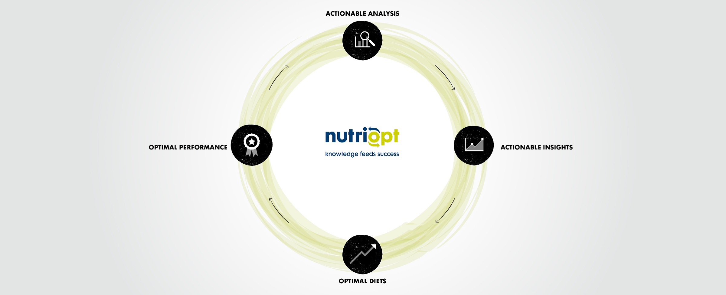 Innovation in precision farming