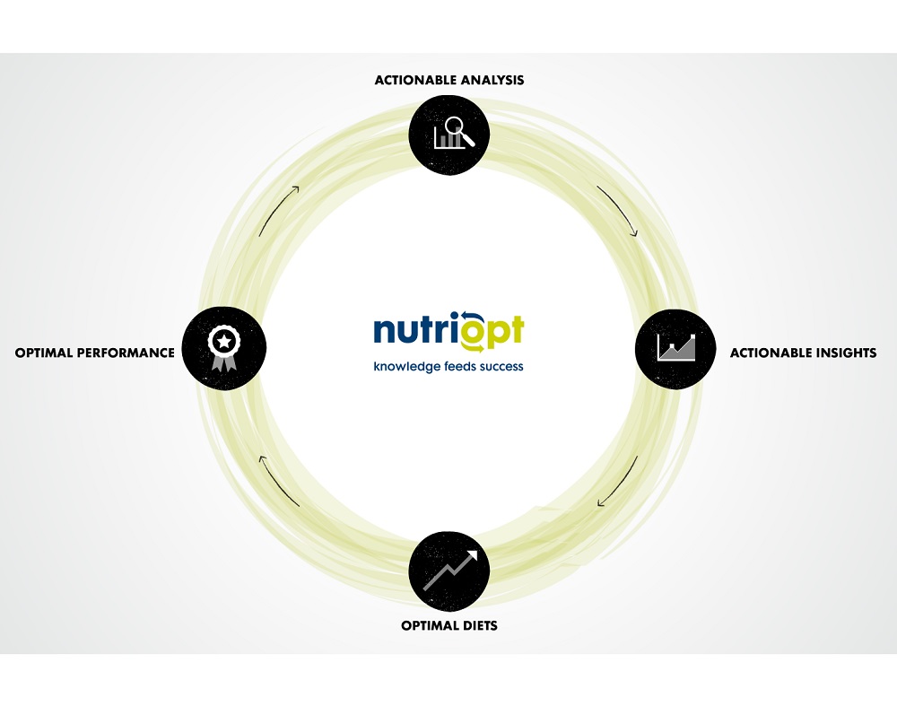 Innovation in precision farming