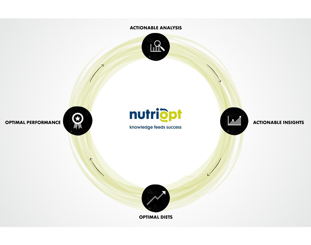 Innovation in precision farming